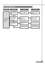 Preview for 24 page of Daewoo DWF-240HSW Service Manual