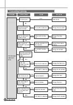 Preview for 25 page of Daewoo DWF-240HSW Service Manual