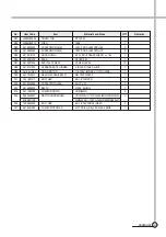 Preview for 36 page of Daewoo DWF-241PW Service Manual