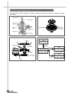 Предварительный просмотр 13 страницы Daewoo DWF-260KA Service Manual