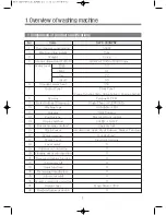 Preview for 3 page of Daewoo DWF-260NPNP Service Manual