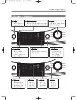 Preview for 5 page of Daewoo DWF-260NPNP Service Manual