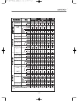 Preview for 25 page of Daewoo DWF-260NPNP Service Manual