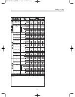 Preview for 26 page of Daewoo DWF-260NPNP Service Manual