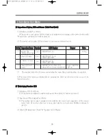 Preview for 27 page of Daewoo DWF-260NPNP Service Manual