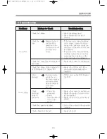 Preview for 30 page of Daewoo DWF-260NPNP Service Manual