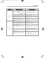 Preview for 31 page of Daewoo DWF-260NPNP Service Manual