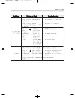 Preview for 32 page of Daewoo DWF-260NPNP Service Manual