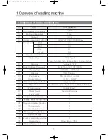 Preview for 3 page of Daewoo DWF-260NSTC Service Manual