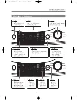 Preview for 5 page of Daewoo DWF-260NSTC Service Manual