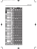 Preview for 25 page of Daewoo DWF-260NSTC Service Manual