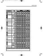 Preview for 26 page of Daewoo DWF-260NSTC Service Manual