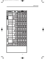 Preview for 27 page of Daewoo DWF-260NSTC Service Manual