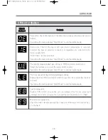 Preview for 30 page of Daewoo DWF-260NSTC Service Manual