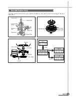 Предварительный просмотр 12 страницы Daewoo DWF-261AW Service Manual