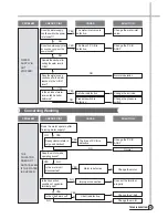 Предварительный просмотр 24 страницы Daewoo DWF-261AW Service Manual