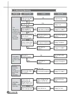 Предварительный просмотр 27 страницы Daewoo DWF-261AW Service Manual