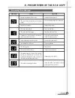 Предварительный просмотр 28 страницы Daewoo DWF-261AW Service Manual