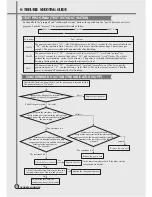 Preview for 13 page of Daewoo DWF-270G Service Manual