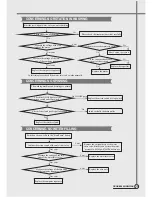 Preview for 14 page of Daewoo DWF-270G Service Manual