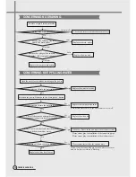 Preview for 15 page of Daewoo DWF-270G Service Manual