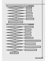 Preview for 16 page of Daewoo DWF-270G Service Manual