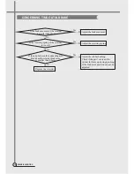 Preview for 17 page of Daewoo DWF-270G Service Manual