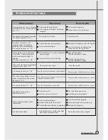 Preview for 18 page of Daewoo DWF-270G Service Manual