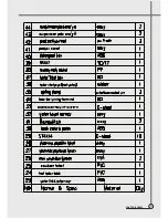 Preview for 28 page of Daewoo DWF-270G Service Manual