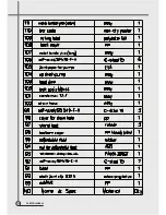 Preview for 31 page of Daewoo DWF-270G Service Manual