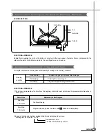 Предварительный просмотр 10 страницы Daewoo DWF-270TAP Service Manual