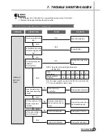 Предварительный просмотр 24 страницы Daewoo DWF-270TAP Service Manual