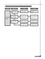 Предварительный просмотр 26 страницы Daewoo DWF-270TAP Service Manual