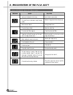 Предварительный просмотр 29 страницы Daewoo DWF-270TAP Service Manual