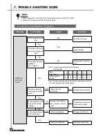 Preview for 23 page of Daewoo DWF-312W Service Manual