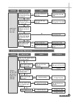 Preview for 24 page of Daewoo DWF-312W Service Manual