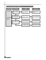 Preview for 25 page of Daewoo DWF-312W Service Manual