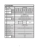 Предварительный просмотр 3 страницы Daewoo DWF-4220 Series Service Manual