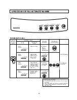 Предварительный просмотр 17 страницы Daewoo DWF-4220 Series Service Manual