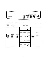 Предварительный просмотр 18 страницы Daewoo DWF-4220 Series Service Manual