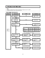 Предварительный просмотр 21 страницы Daewoo DWF-4220 Series Service Manual