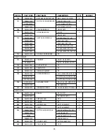 Предварительный просмотр 45 страницы Daewoo DWF-4220 Series Service Manual