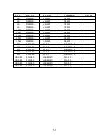 Предварительный просмотр 54 страницы Daewoo DWF-4220 Series Service Manual