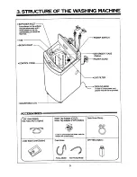 Предварительный просмотр 3 страницы Daewoo DWF-4230 Series Service Manual