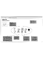 Предварительный просмотр 5 страницы Daewoo DWF-4230 Series Service Manual