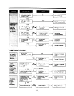 Предварительный просмотр 8 страницы Daewoo DWF-4230 Series Service Manual