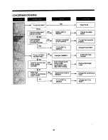 Предварительный просмотр 9 страницы Daewoo DWF-4230 Series Service Manual