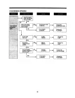 Предварительный просмотр 10 страницы Daewoo DWF-4230 Series Service Manual