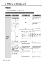 Предварительный просмотр 17 страницы Daewoo DWF-5510 Service Manual