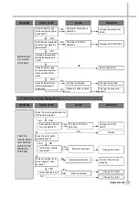 Предварительный просмотр 18 страницы Daewoo DWF-5510 Service Manual